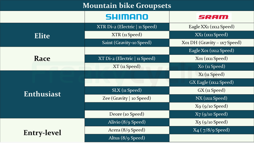 mountain bike componants